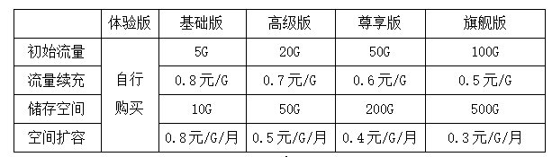 微信截图_20180608124117